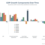 2025 Mid-Year Growth Watch Review: Who’s Winning in the U.S. Economy?
