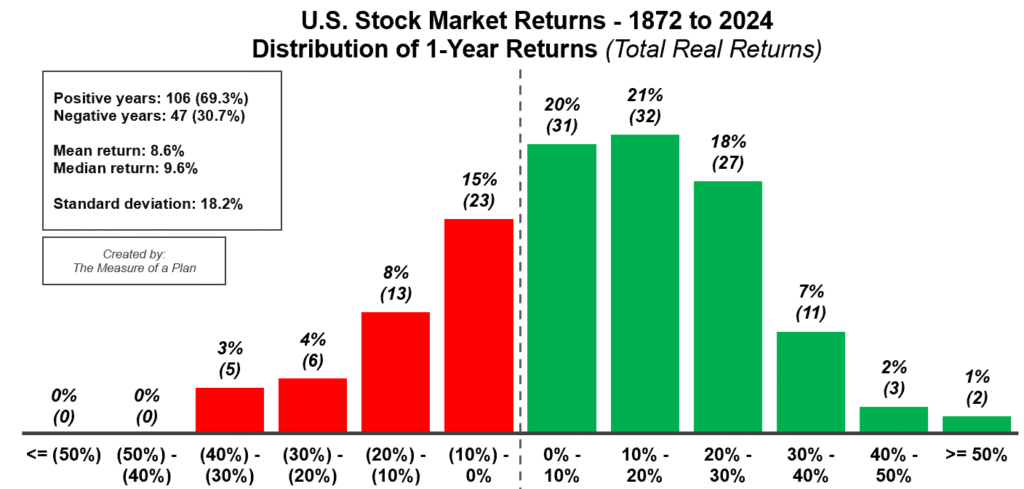 The Return of Value Investing in the U.S. Stock Market