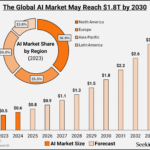 AI and Tech Stocks: Growth Watch Insights for 2025