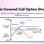 Building Income with Covered Calls and Option Strategies in the U.S.