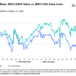 Growth Investing vs. Value Investing in the Current U.S. Market (2025)