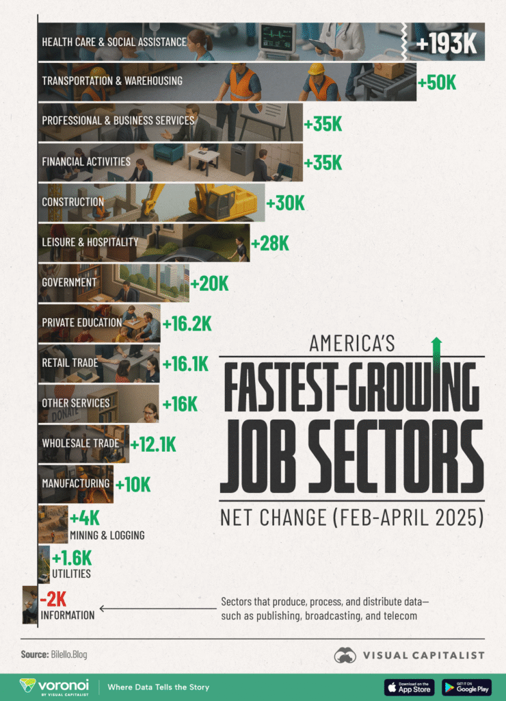 Growth Watch: Top-Performing Sectors in the U.S. in 2025