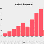 How Americans Are Using Airbnb for Passive Monthly Income in 2025