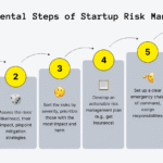 How to Build a Risk Control Framework for Your Startup in 2025
