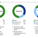 How U.S. Investors Are Using ETFs to Diversify Portfolios
