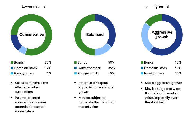 How U.S. Investors Are Using ETFs to Diversify Portfolios