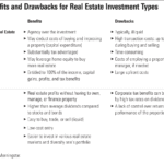 Income from REITs vs. Traditional Real Estate in the U.S.: Pros & Cons