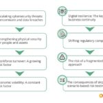 Top Operational Risk Factors Facing U.S. Businesses in 2025