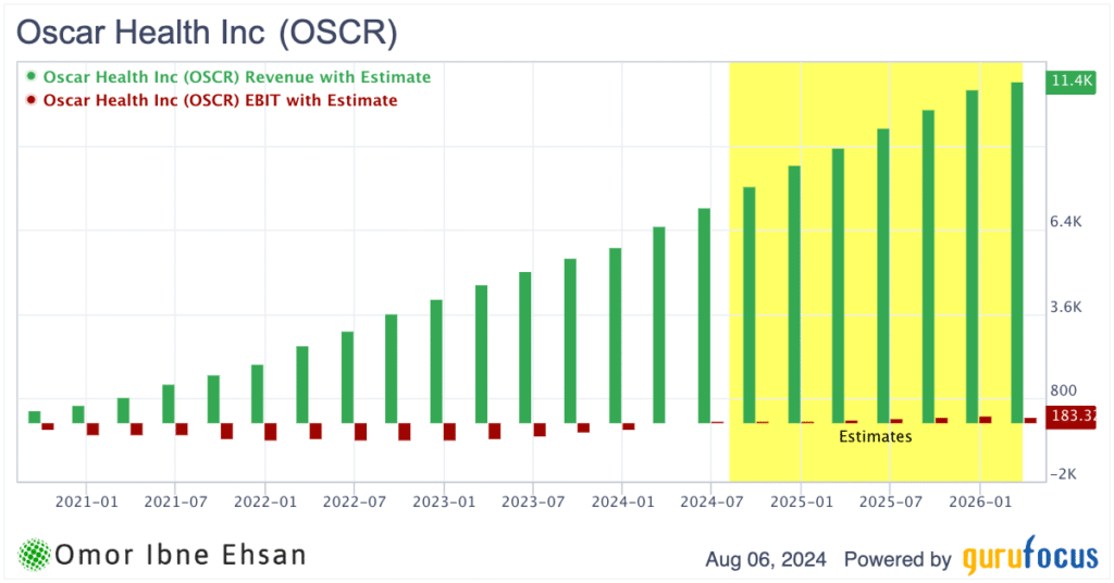 Top U.S. Growth Stocks to Watch in 2025