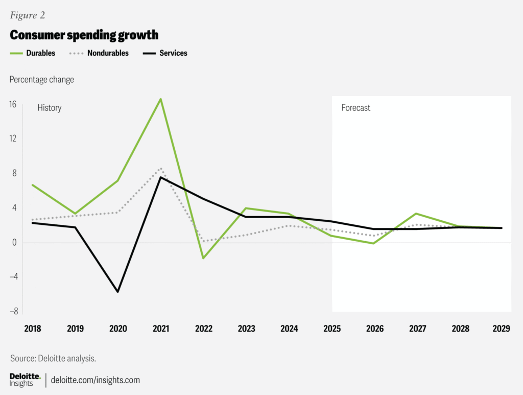 The Week in Charts: 5 Visuals That Explain Everything in US Markets