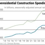 U.S. Infrastructure Stocks to Watch Amid Federal Spending in 2025