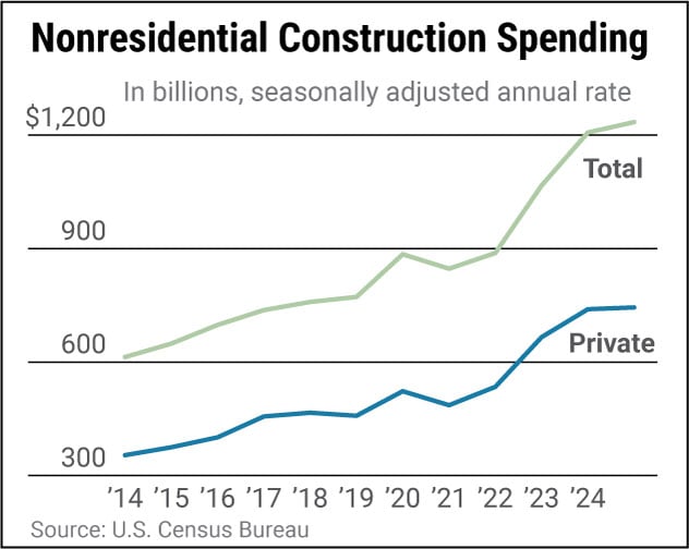 U.S. Infrastructure Stocks to Watch Amid Federal Spending in 2025