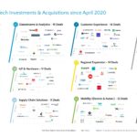 U.S. Tech Giants vs. Emerging Startups: Where to Place Your Investment?