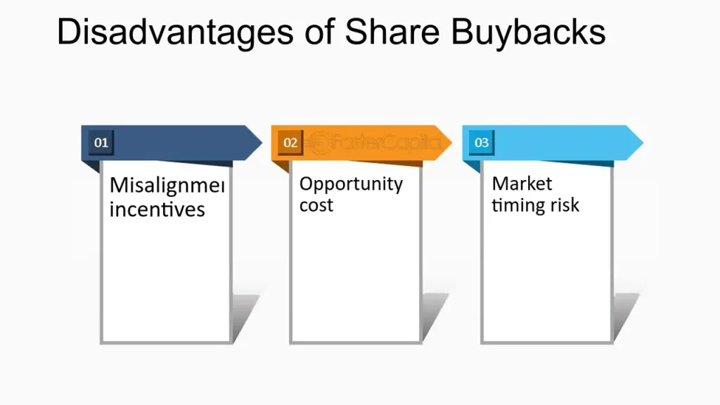 Returning Value or Manipulating Markets? The Heated Debate Over U.S. Stock Buybacks.