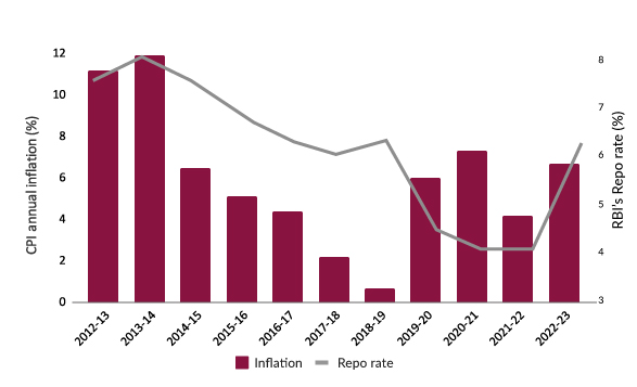 The Last Mile: Why Taming the Final Stretch of Inflation is the Fed’s Toughest Challenge