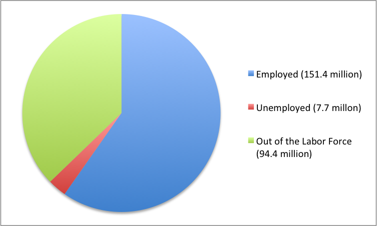 Unemployment and Labor Market Statistics: What They Tell Investors